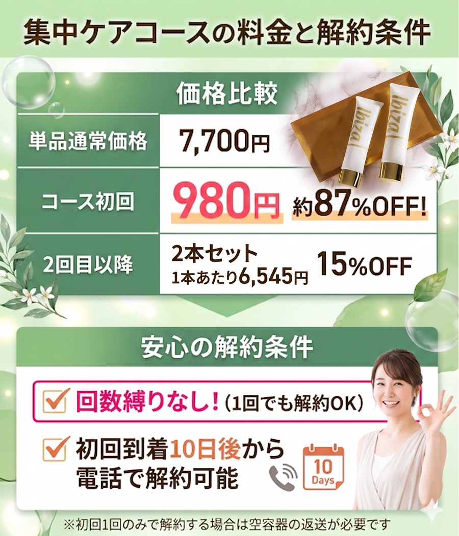 イビサクリーム集中ケアコースの料金と解約条件を図解。初回980円、回数縛りなし、初回到着10日後から解約可能であることを整理